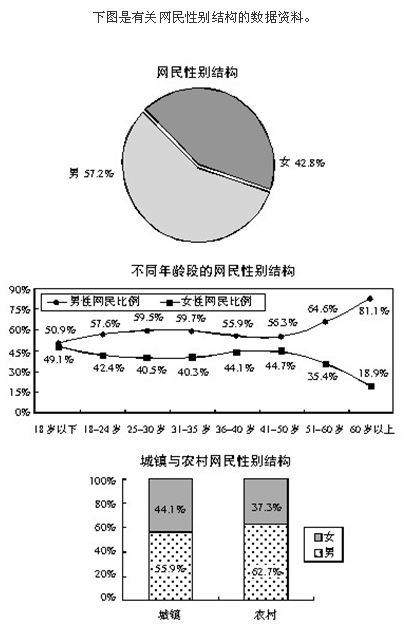 2012年广东公务员考试资料分析练习
