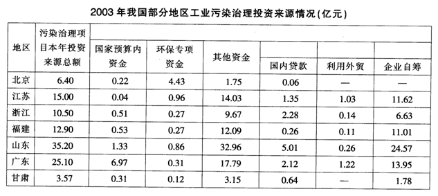 2012年广东公务员考试资料分析练习<22>