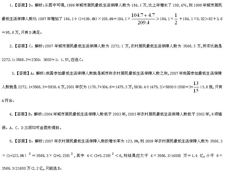 2012年广东公务员考试资料分析练习24.1